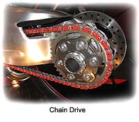chain-drive
