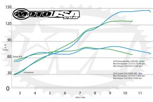 Torque-and-HP-Graph1-1024x683